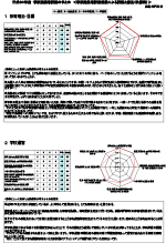 平成30年度 学校関係者評価