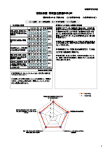令和2年度 学校自己評価