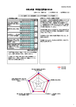 令和3年度 学校自己評価