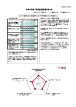 令和4年度 学校自己評価