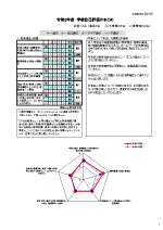 令和5年度 学校自己評価
