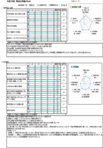 平成28年度 学校自己評価