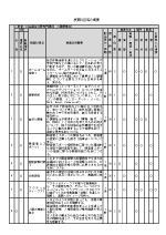 3.授業科目等の概要