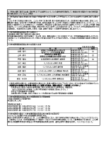 2.職業実践専門課程の基本情報について